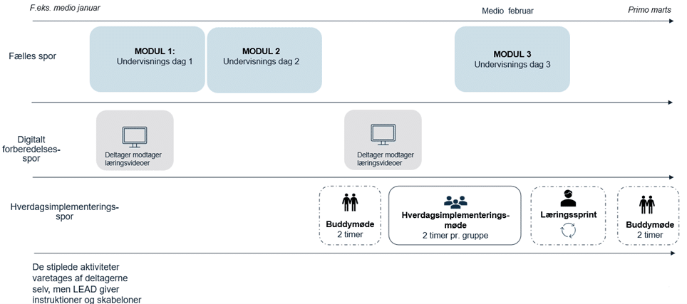 implementeringsuddannelse, implementering, uddannelse